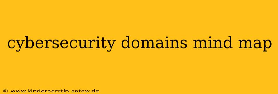cybersecurity domains mind map