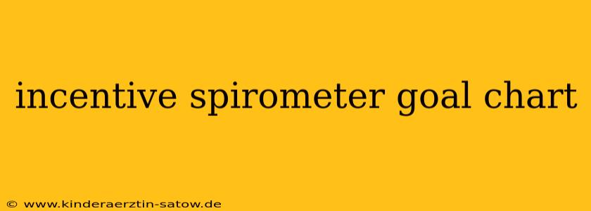 incentive spirometer goal chart